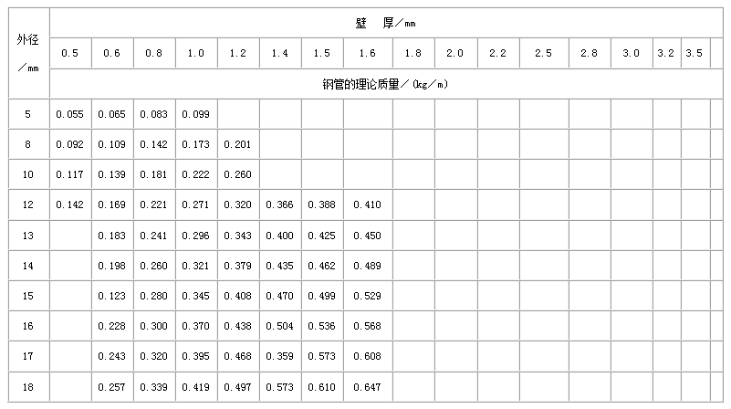 汉中直缝焊管尺寸规格表