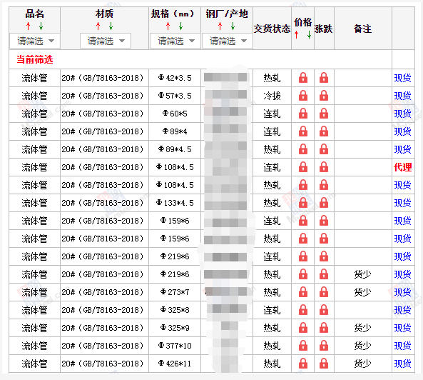 汉中无缝钢管5月10号价格